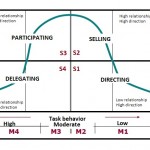 Leadership management » Talking about Projects